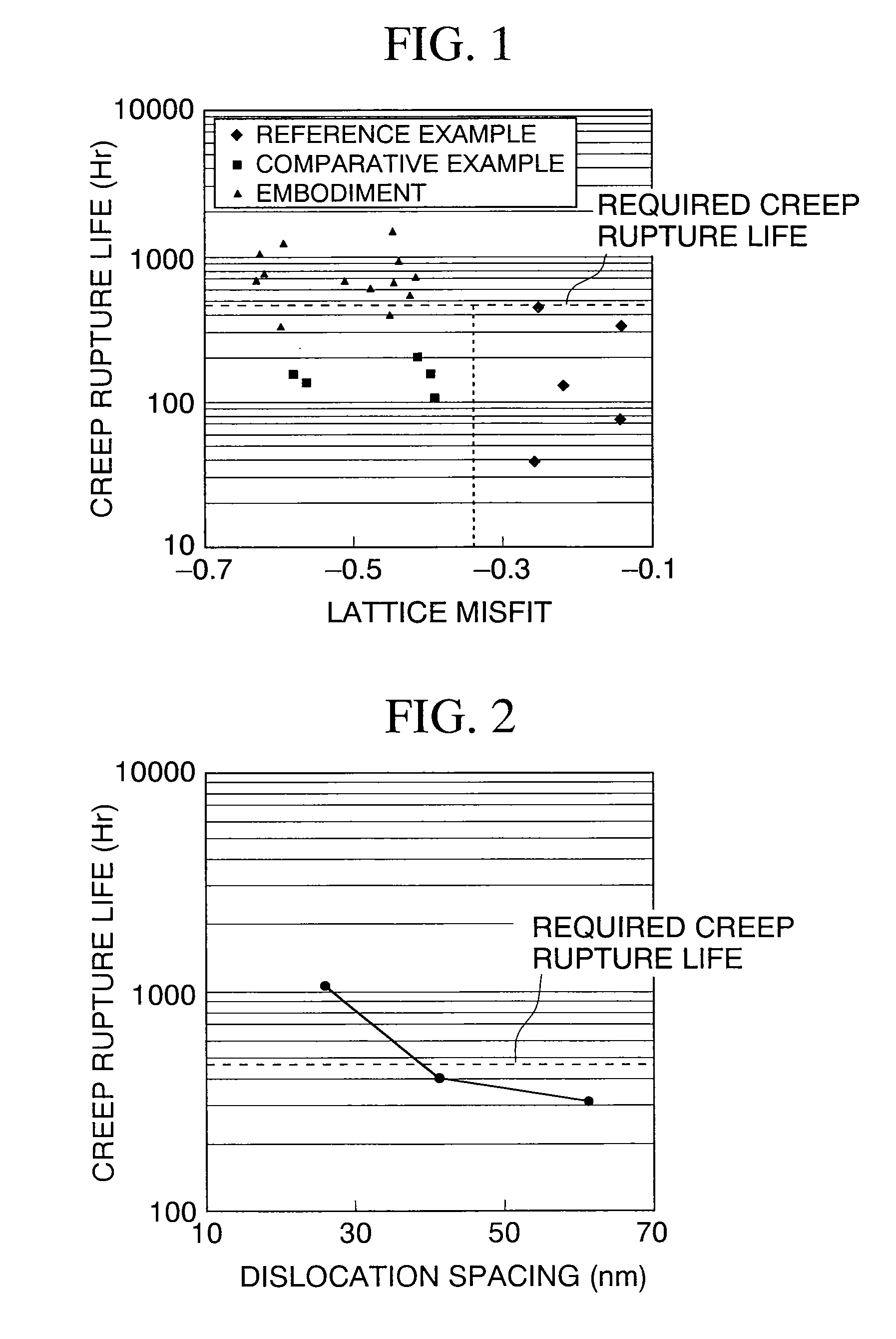 Ni-based single crystal super alloy