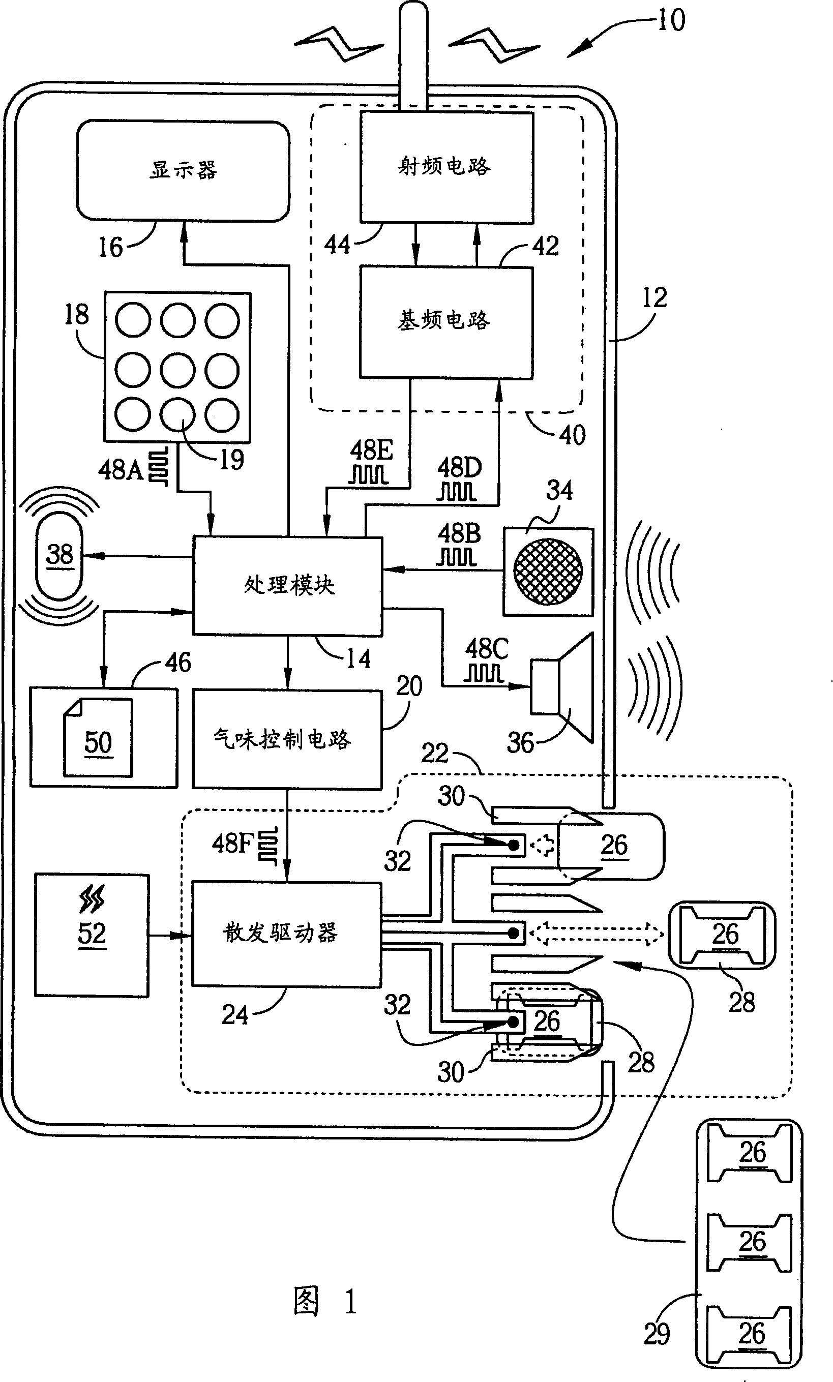 Information device with interactive smell man-machine interface