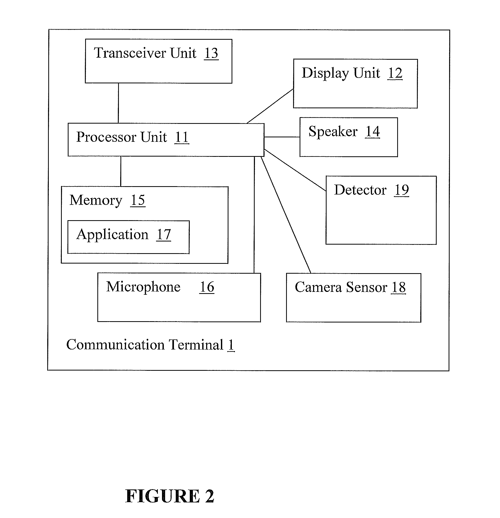 Method, Device, and System for Reducing Bandwidth Usage During a Communication Session