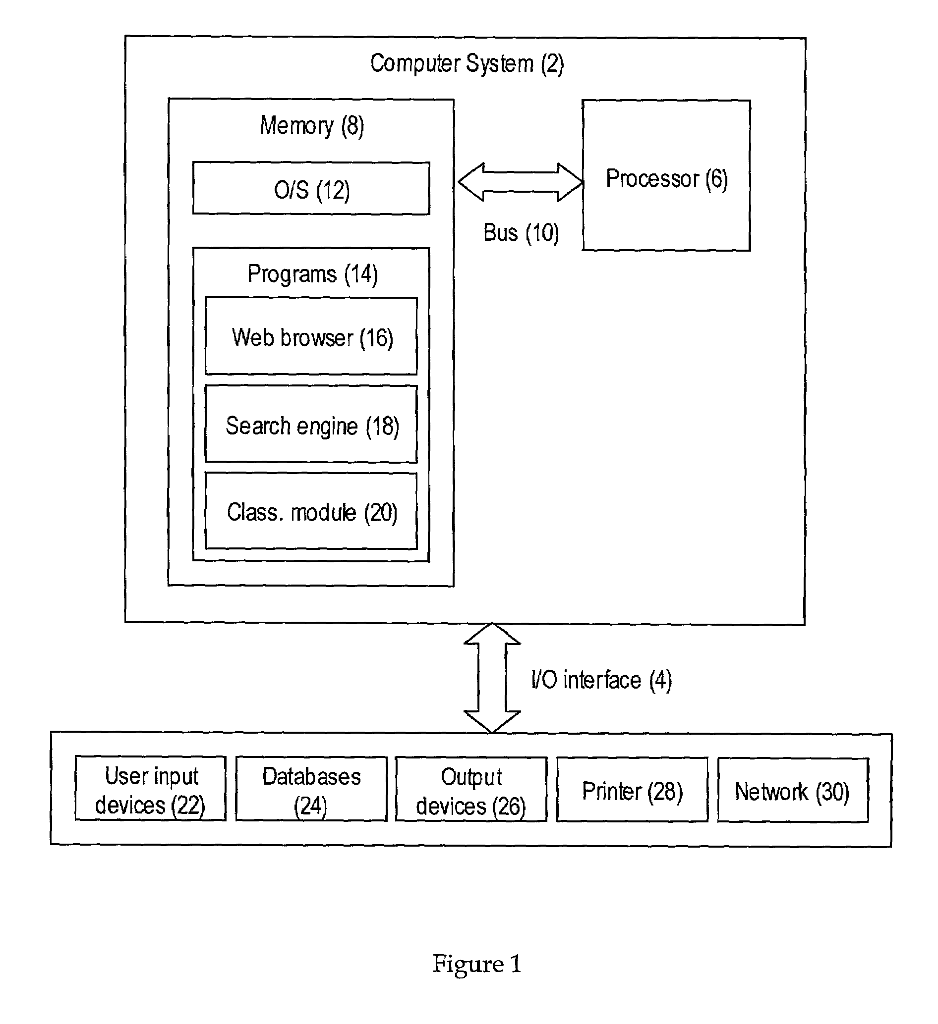 Method and device for classifying internet objects and objects stored on computer-readable media