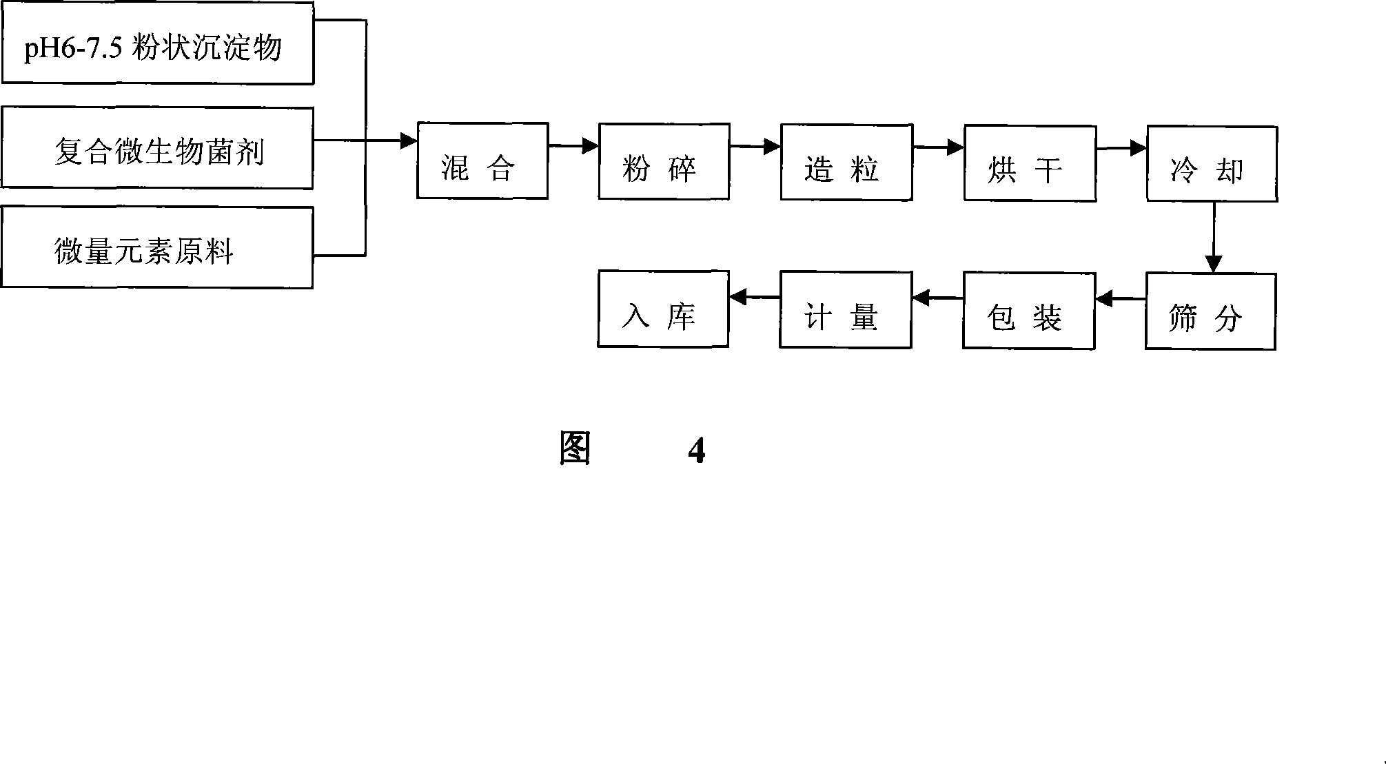 Method for producing soluble composite microorganism fertilizer