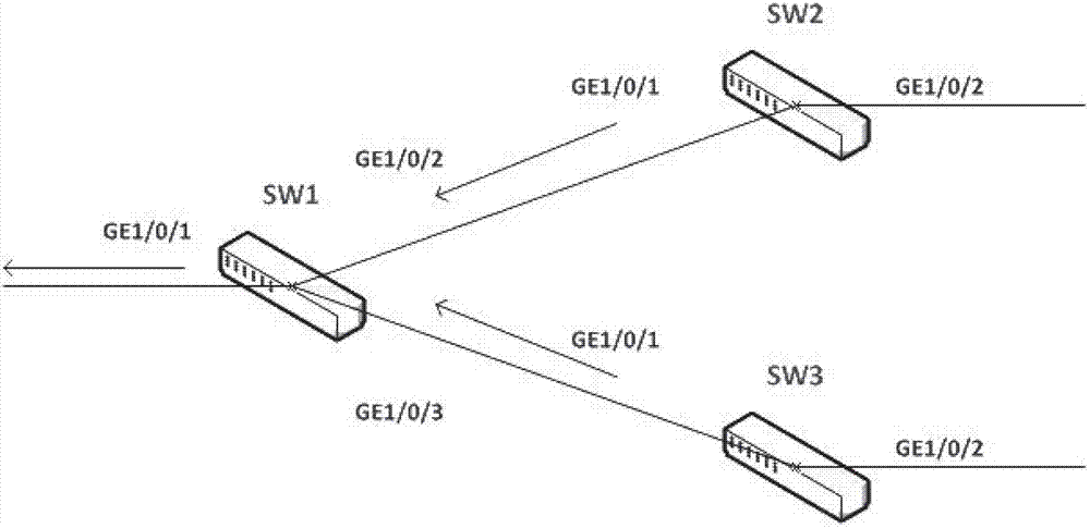 Distributed flow control method for Ethernet switch