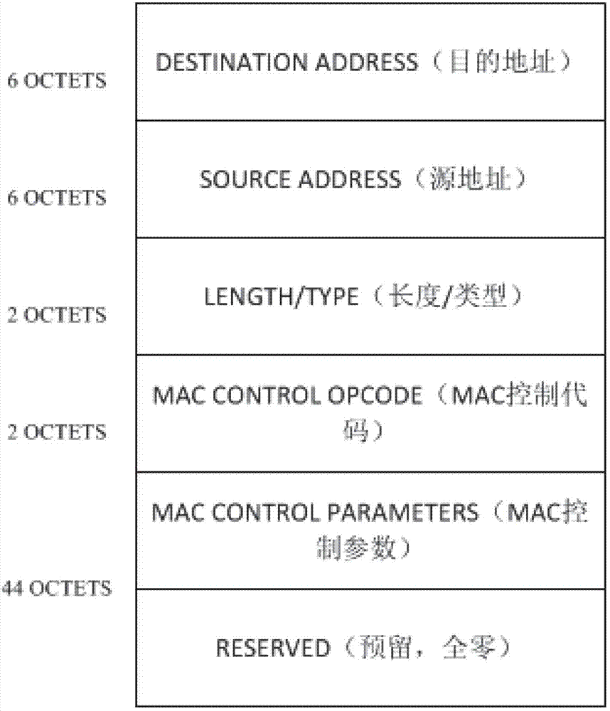 Distributed flow control method for Ethernet switch