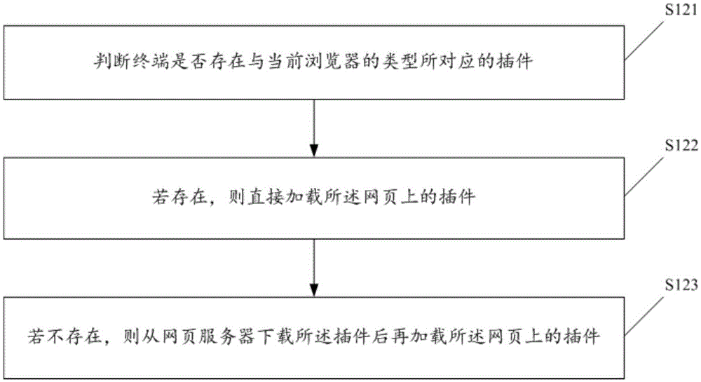Method for transplanting client game into webpage game, webpage game system and terminal