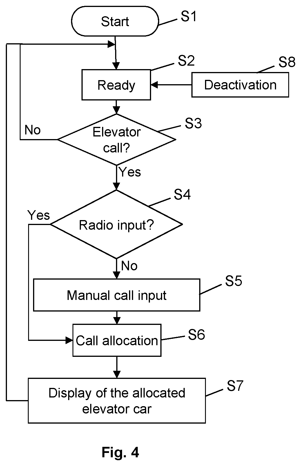 Inexpensive Elevator Operating Device For An Elevator System With Destination Call Control