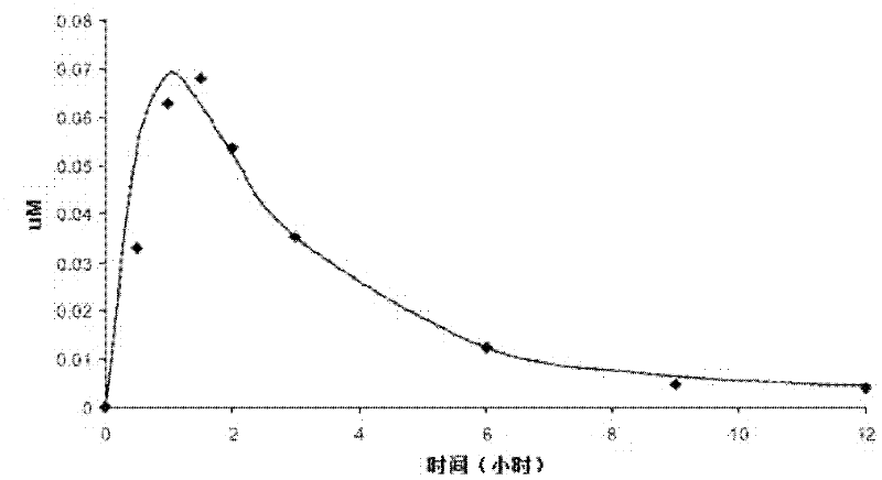 Pharmaceutical composition comprising racemic aminopterin