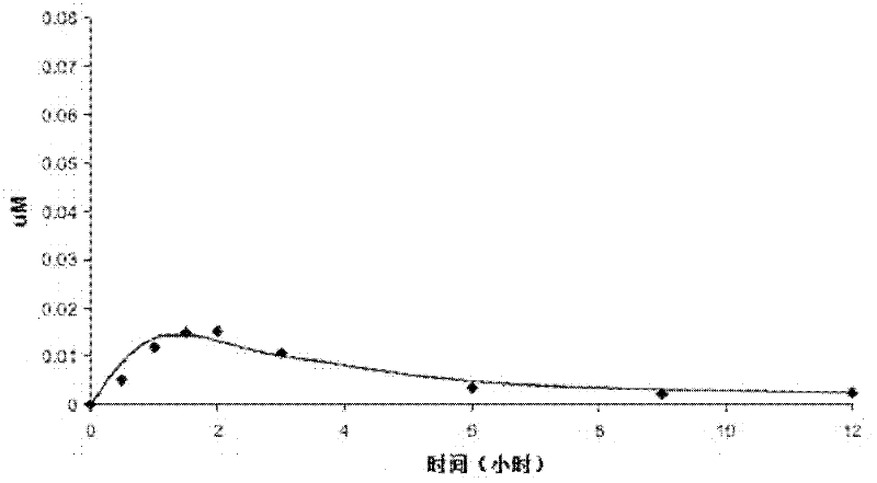 Pharmaceutical composition comprising racemic aminopterin