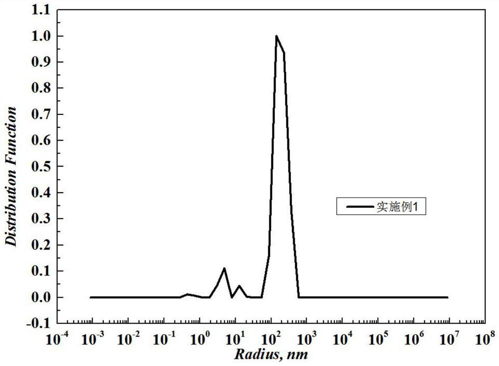 Aluminum-titanium composite cross-linking agent, preparation method and application thereof, and guar gum acidic fracturing fluid system