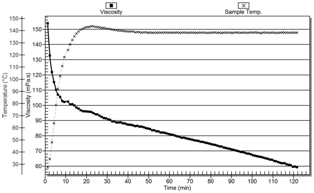 Fracturing fluid thickener and preparation method thereof