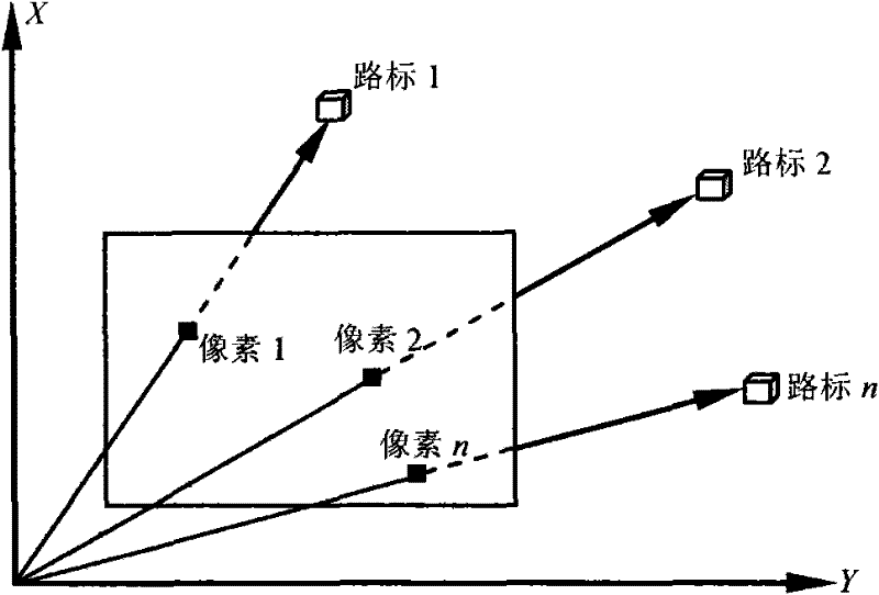 Method for selecting autonomous navigation signposts of deep space probe based on observing matrix