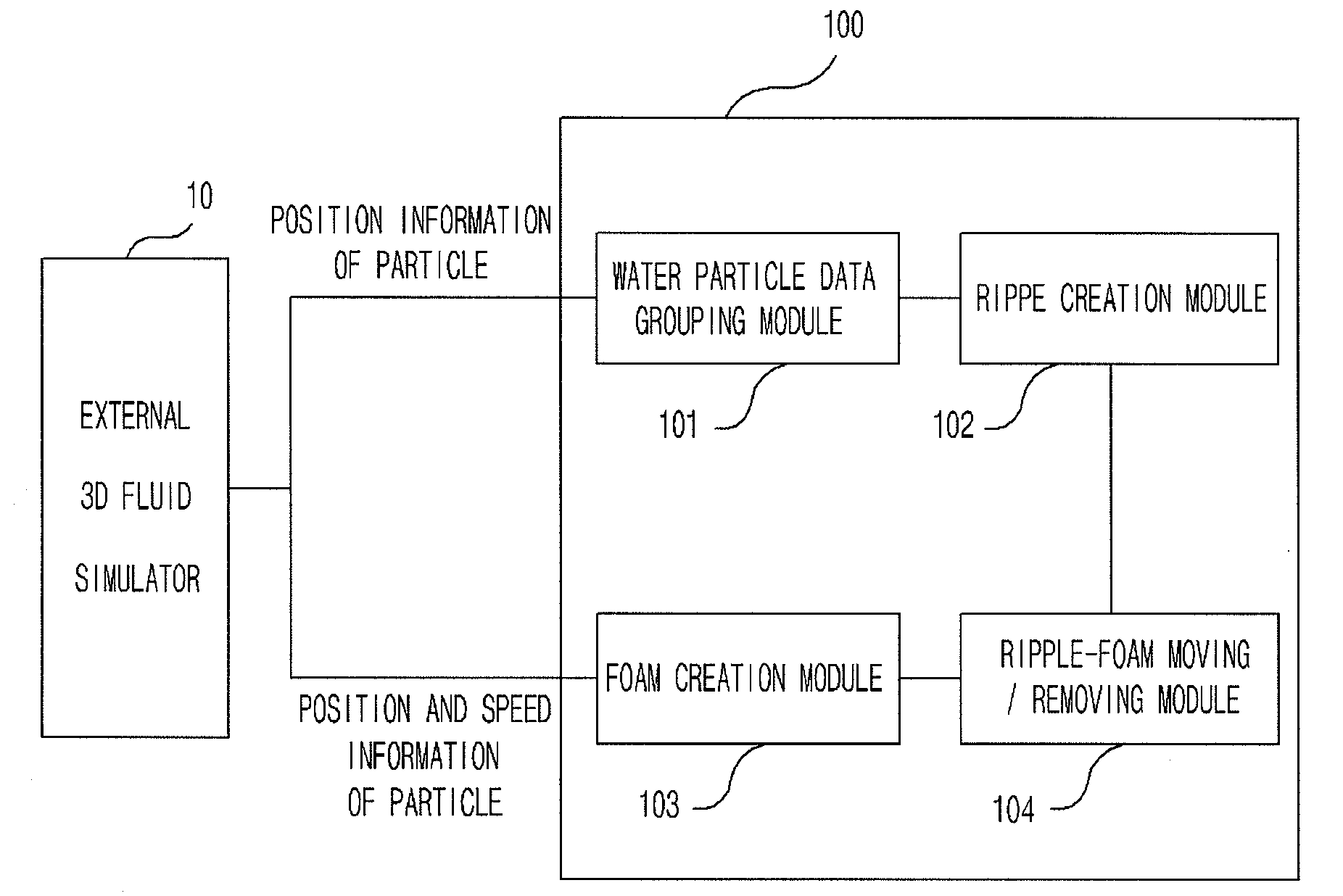 Ripple and foam creation apparatus and method using fluid particle data