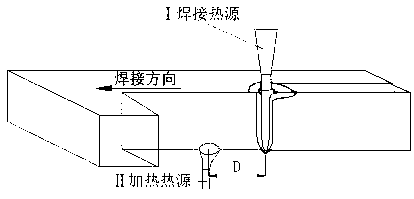 Welding deformation and joint quality control method