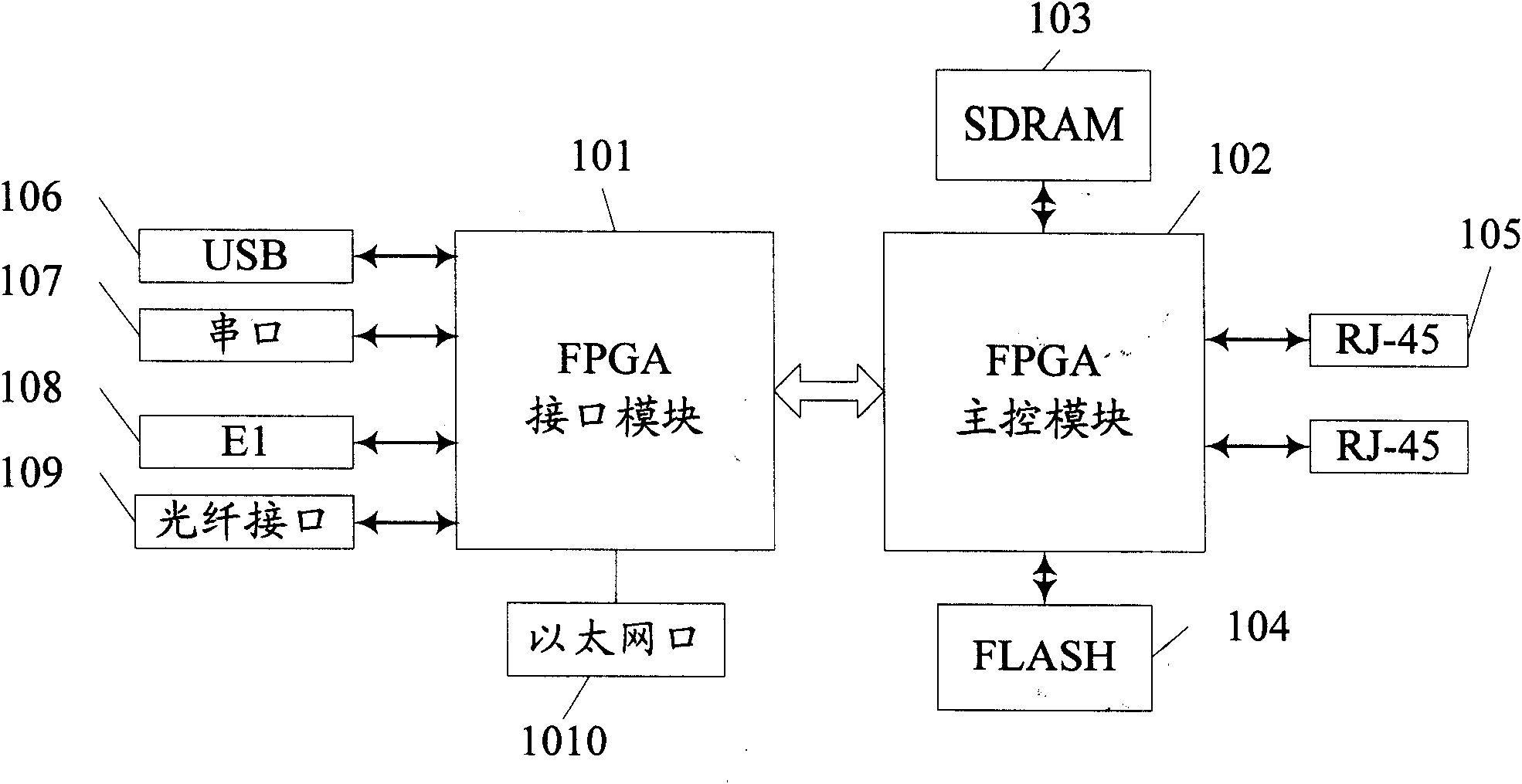 Test method of multi-layer protocol stack network equipment based on OPNET