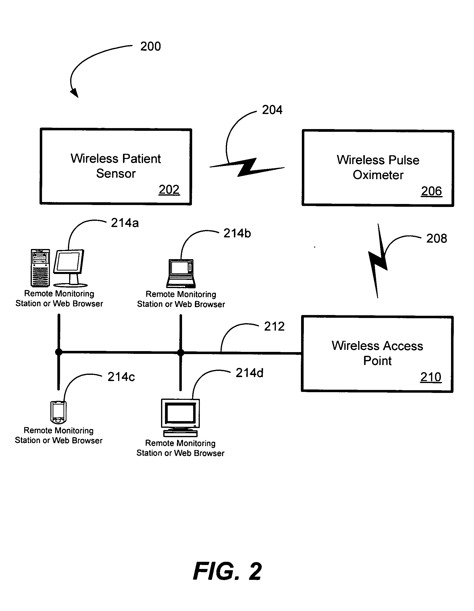 Wireless pulse oximeter configured for web serving, remote patient monitoring and method of operation