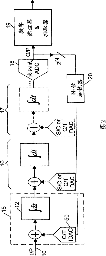 Multi-bit continuous-time front-end sigma-delta adc using chopper stabilization