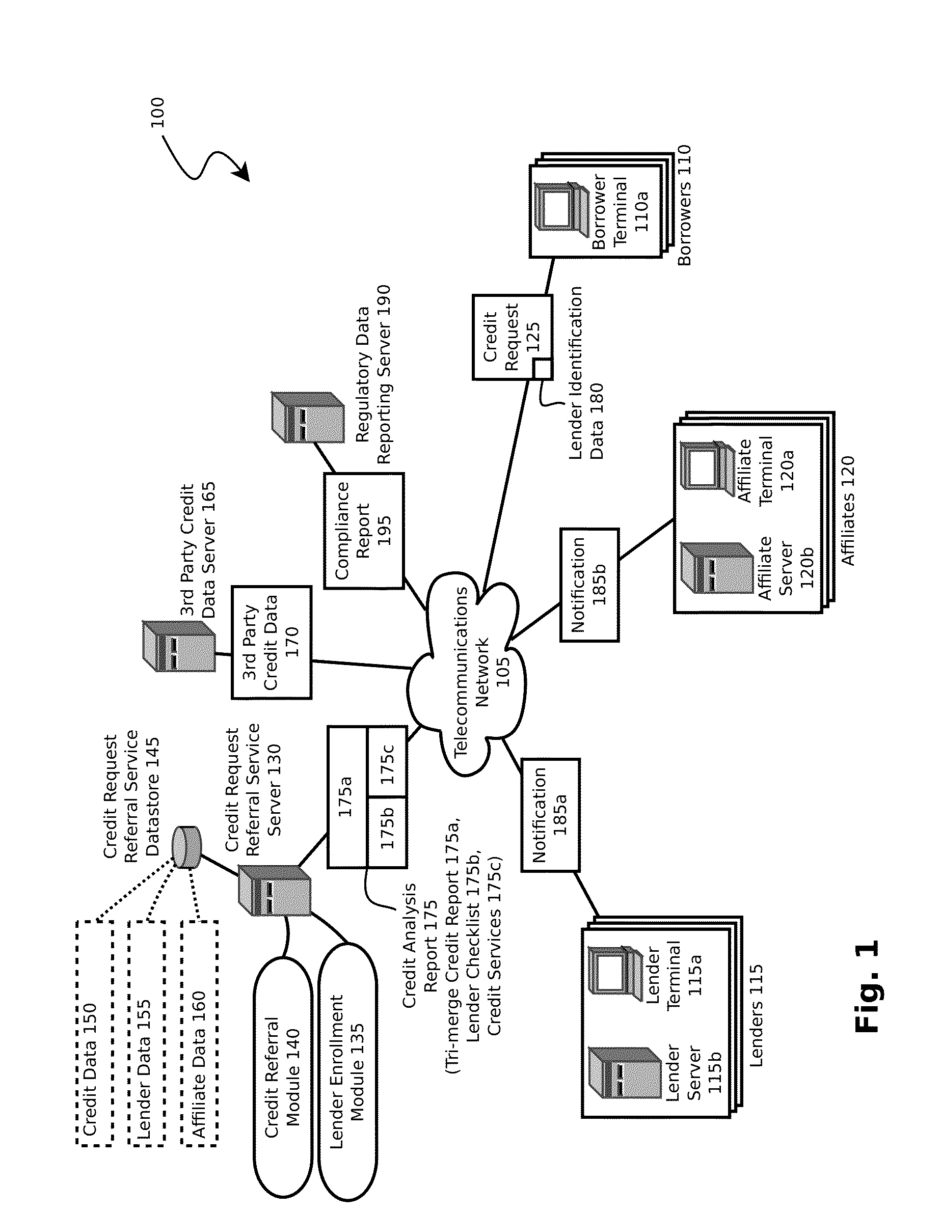 System And Method For Processing Electronic Credit Requests From Potential Borrowers On Behalf Of A Network Of Lenders And Lender Affiliates Communicating Via A Communications Network