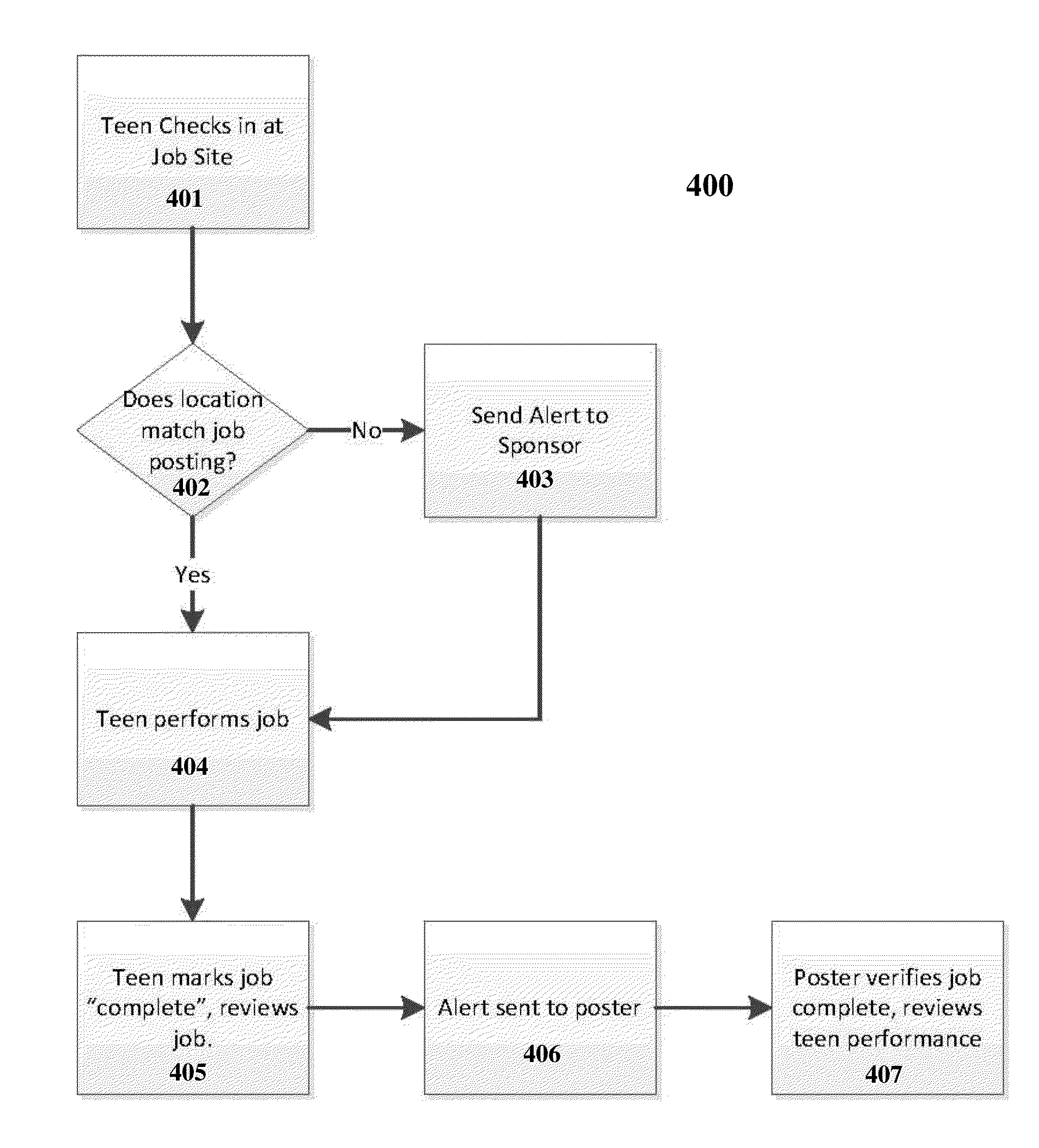 Social network and location-based employment placement system and method