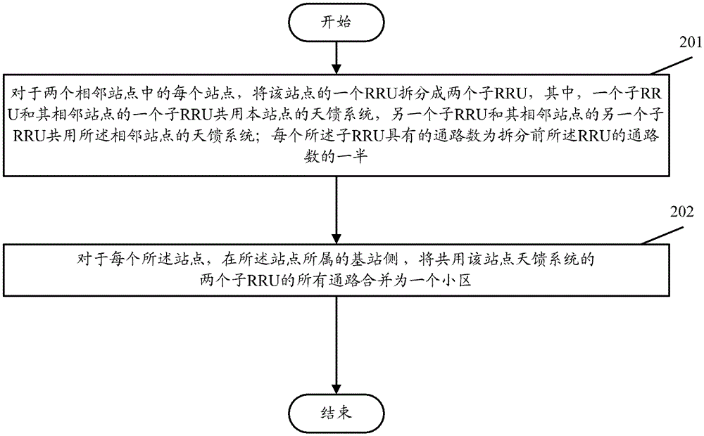 A wireless network coverage backup method and device