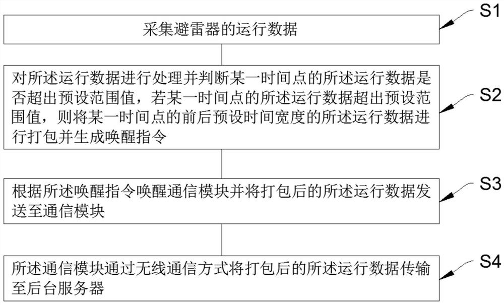 Lightning arrester on-line monitoring system and method based on wireless communication