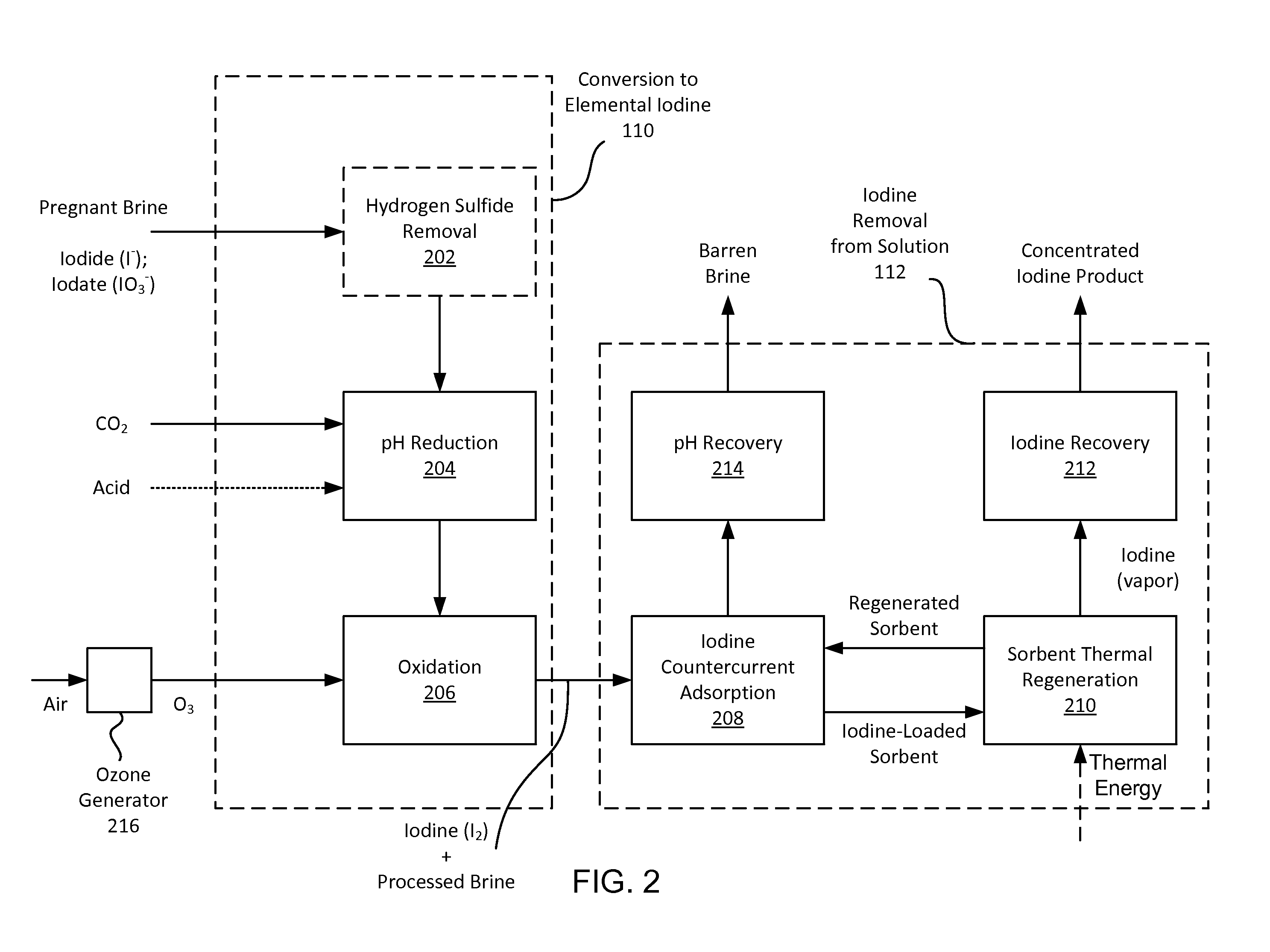 Systems, methods, and apparatus for iodine removal from high volume dilute brine