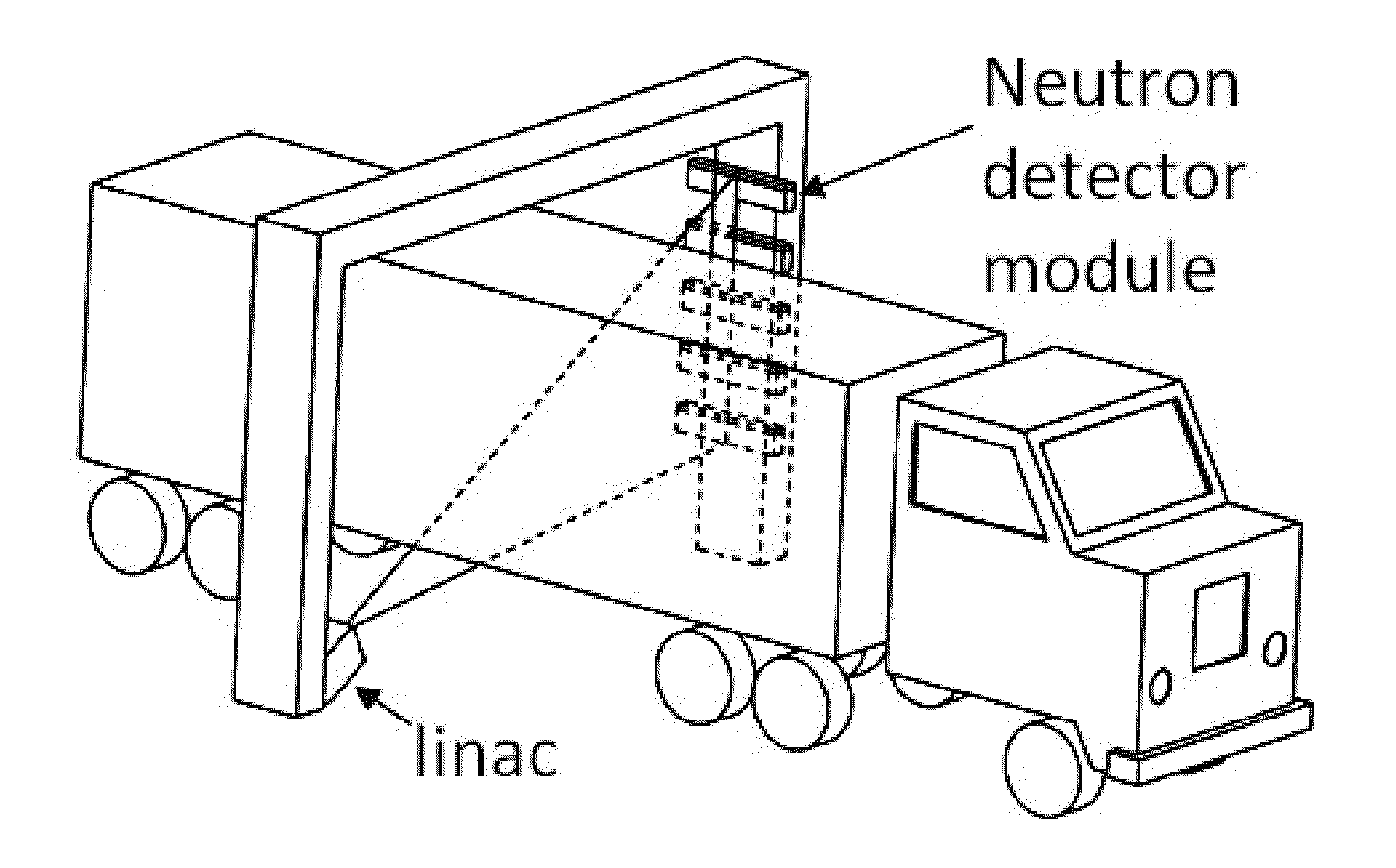 Neutron detectors for active interrogation