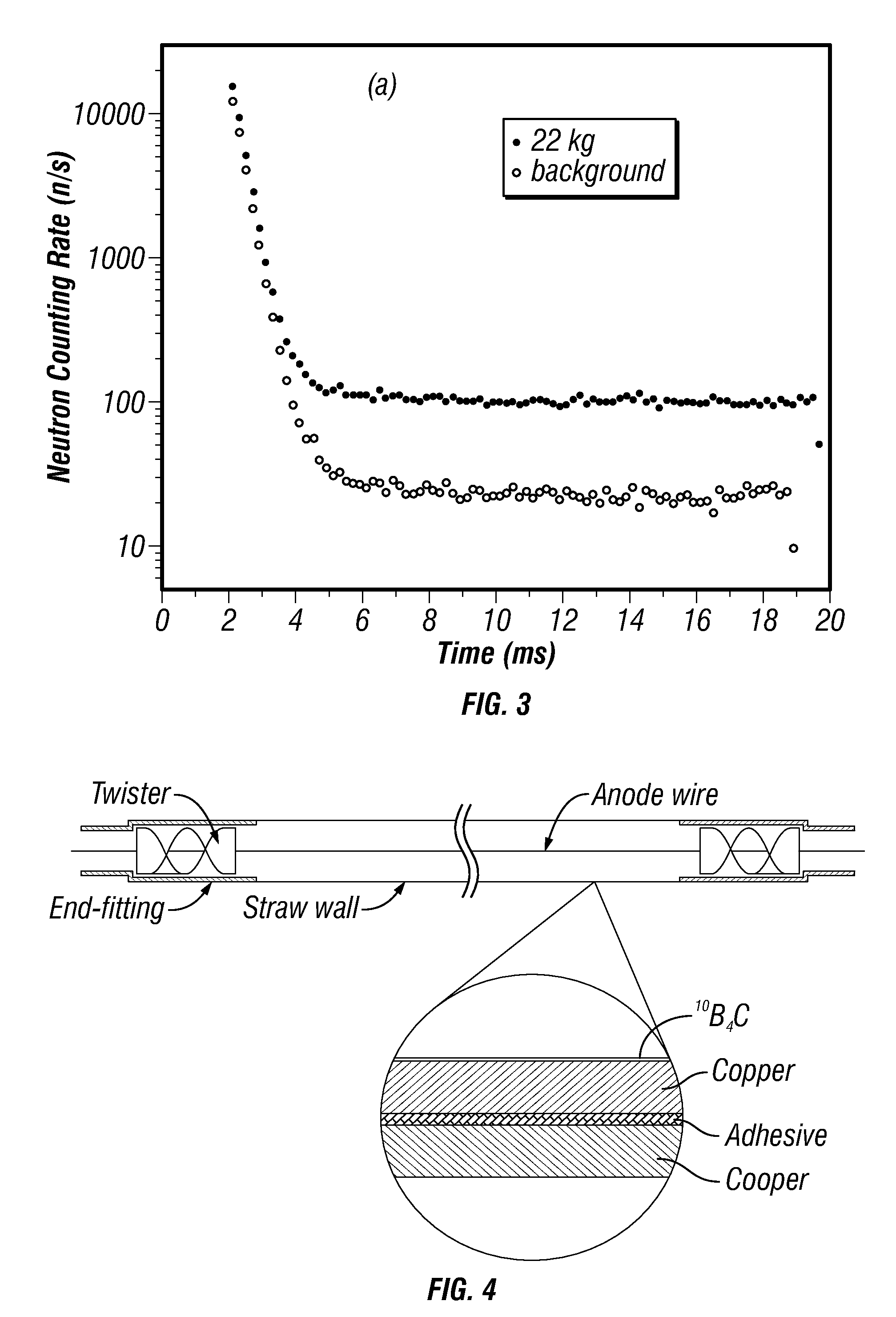 Neutron detectors for active interrogation