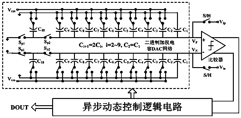 Ultra-low-power-consumption asynchronous successive approximation register type analog-to-digital converter