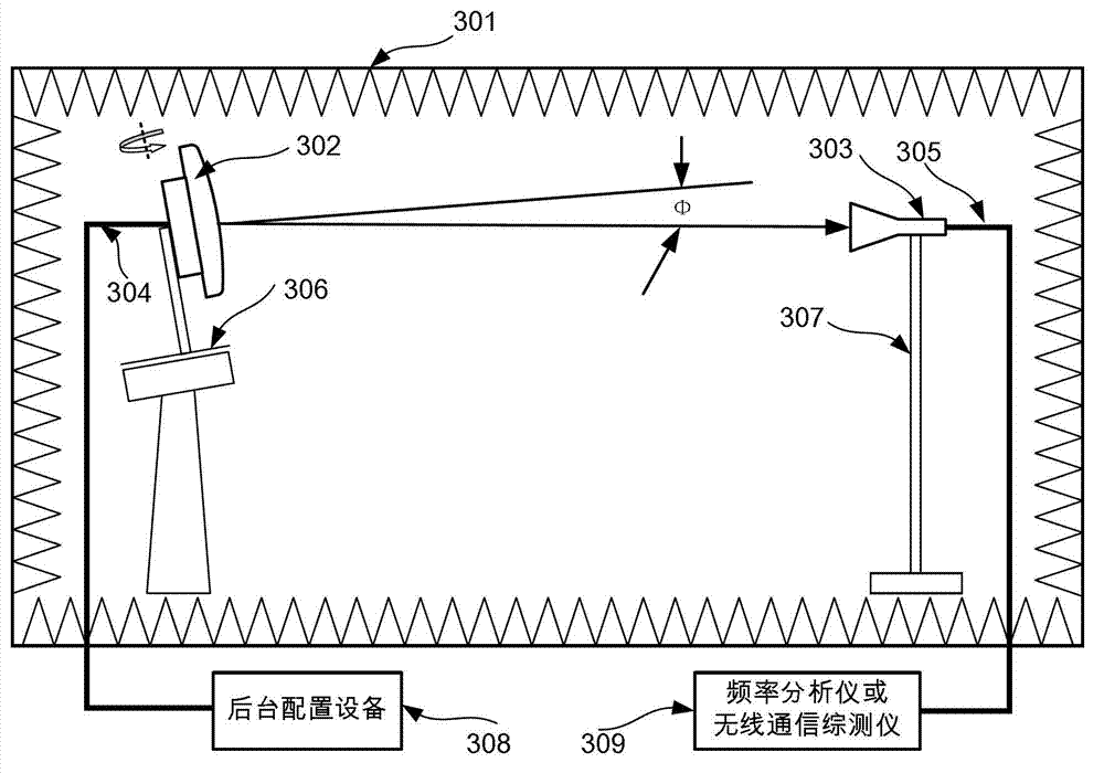 Test method and device for wireless indexes of active antenna system