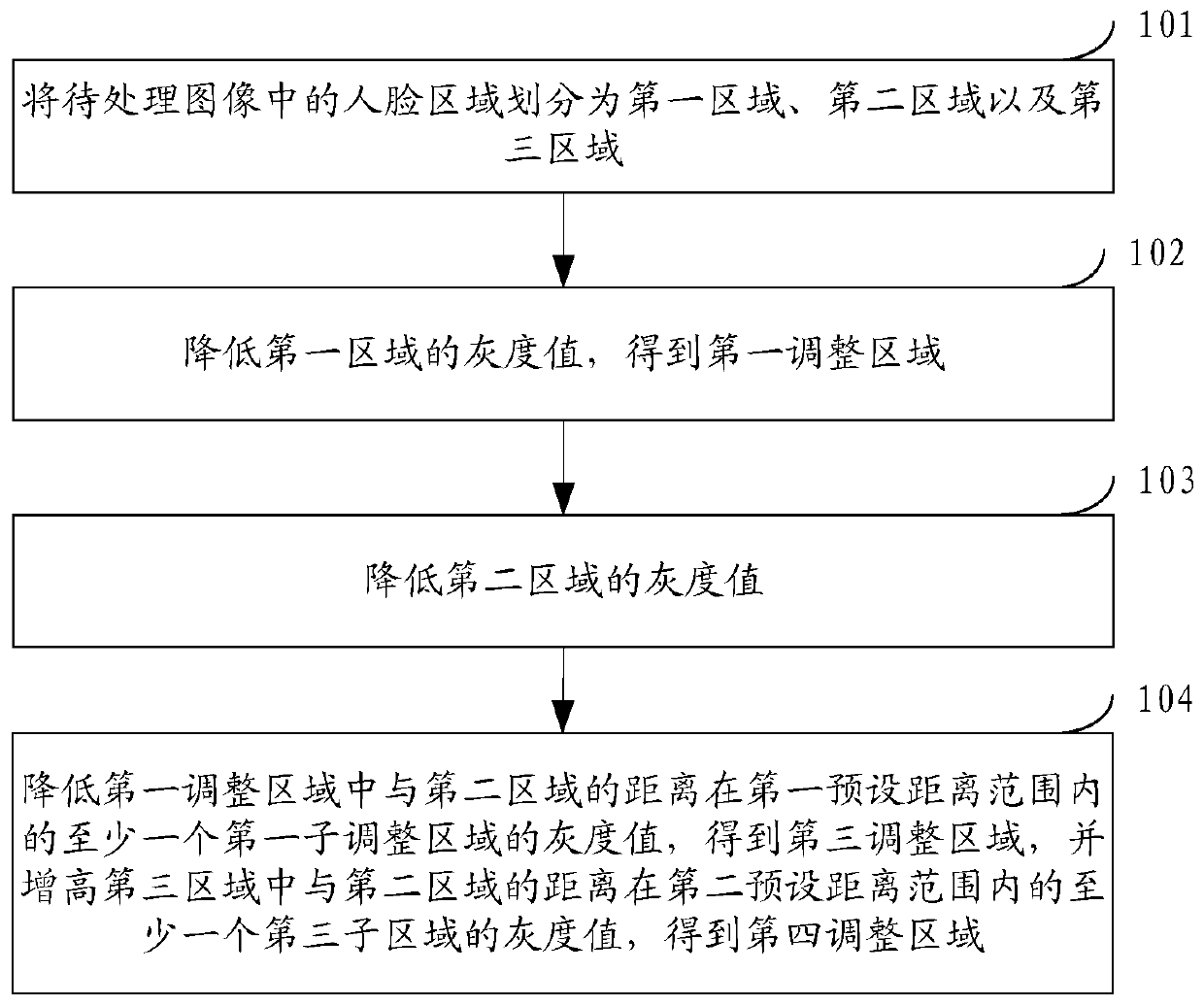 An image processing method and a terminal