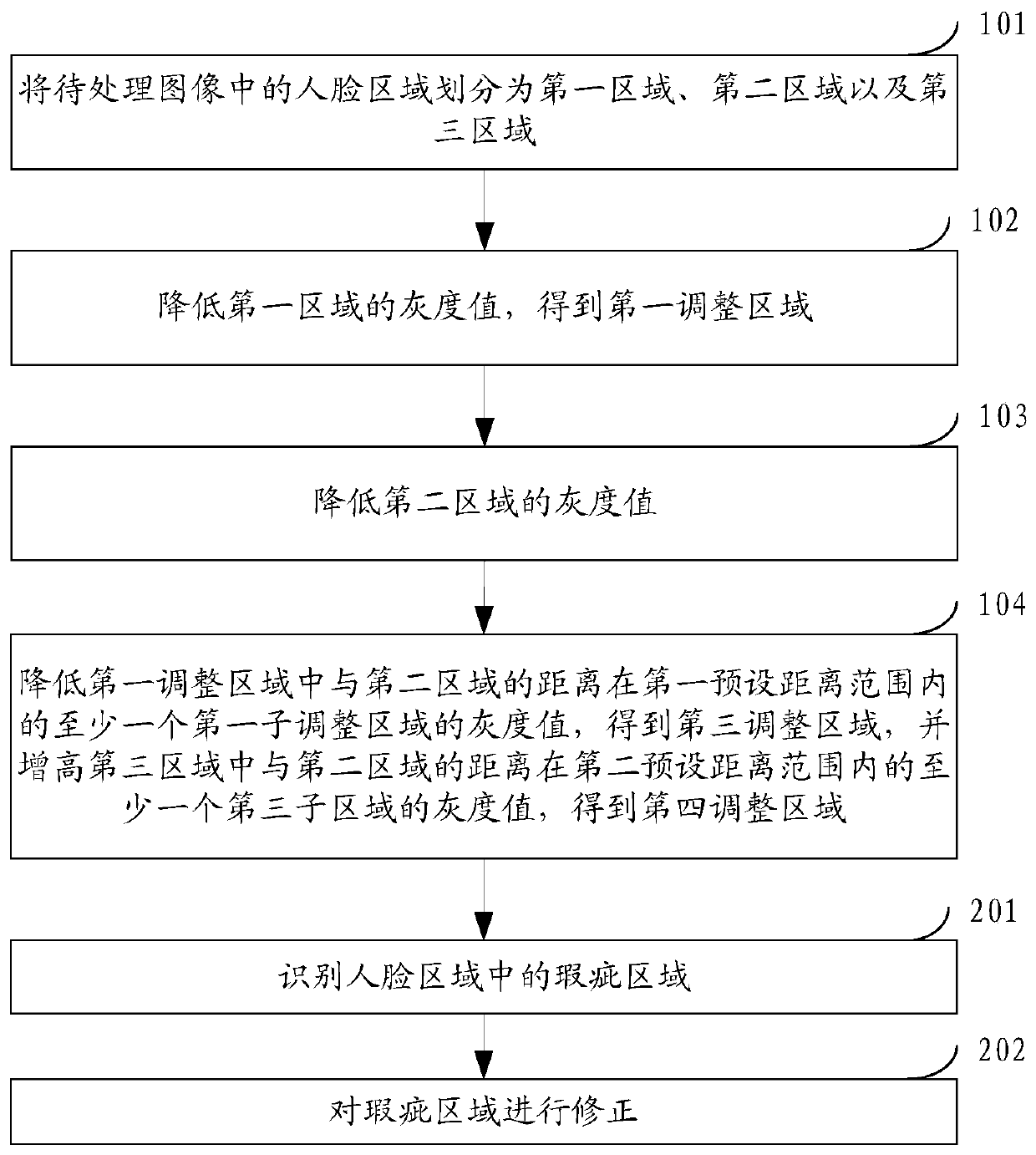 An image processing method and a terminal