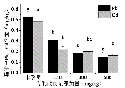Lead-cadmium compound conditioner for rice field soil as well as preparation and application methods thereof