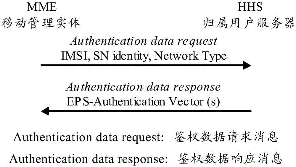 NAS message processing method and device when nas COUNT rolls over