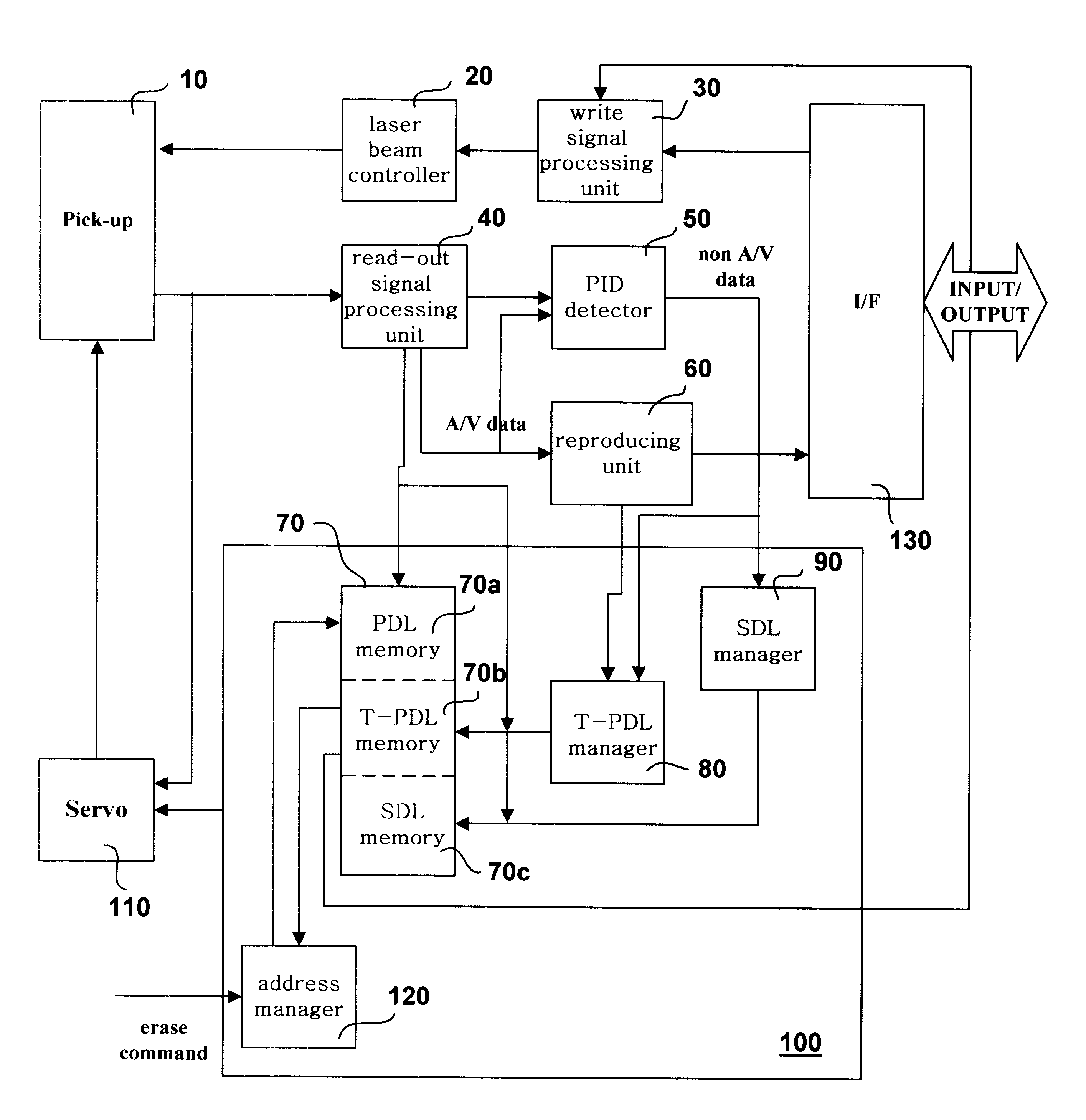 Method for creating defect management information in an recording medium, and apparatus and medium based on said method