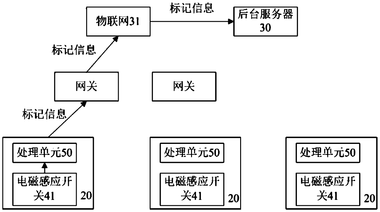 Shopping cart management system, method, device and readable storage medium