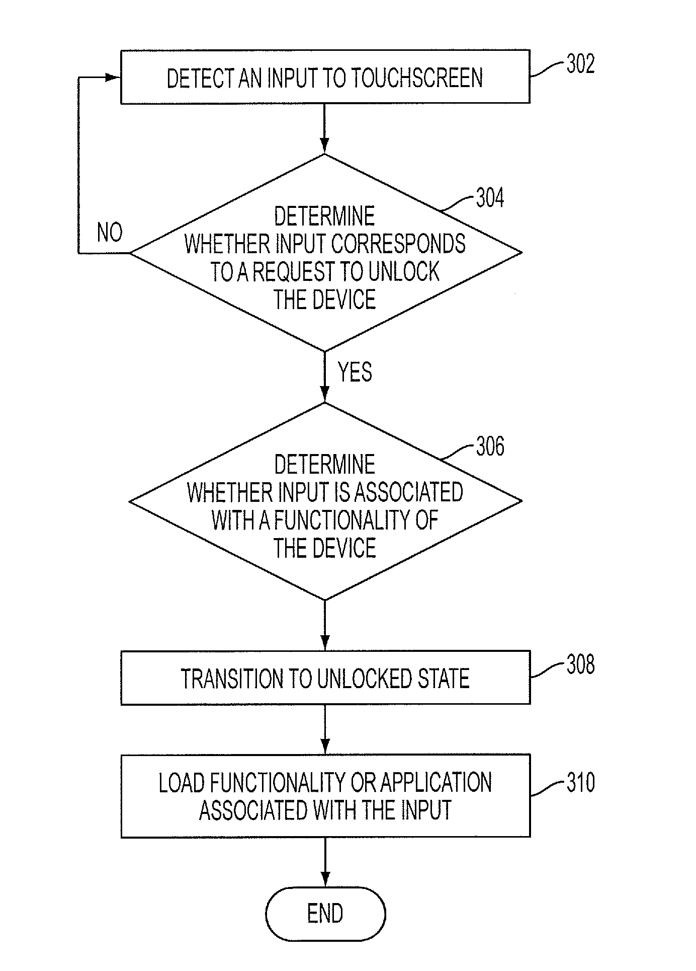 Apparatus and method for unlocking a touch screen device