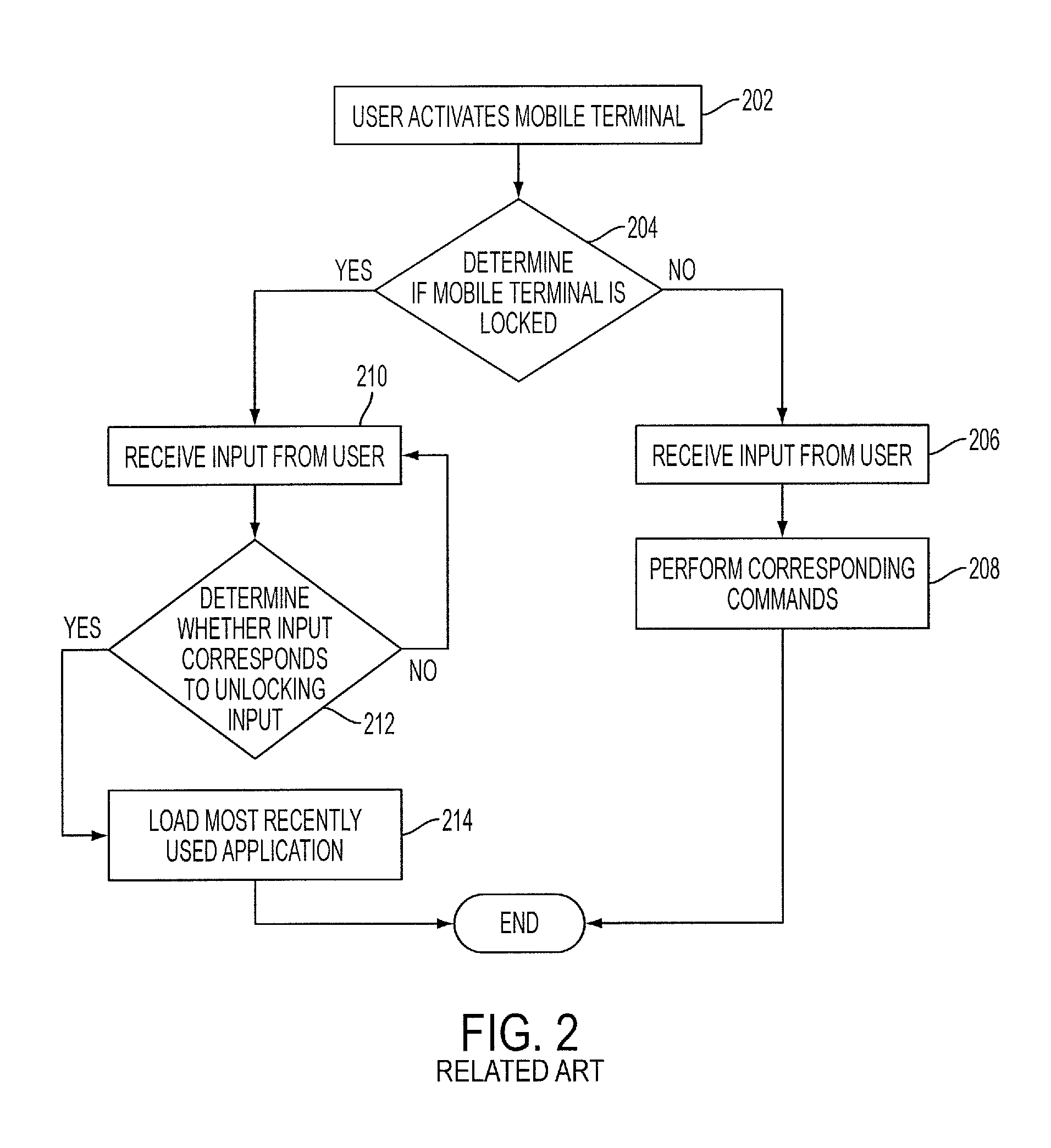 Apparatus and method for unlocking a touch screen device