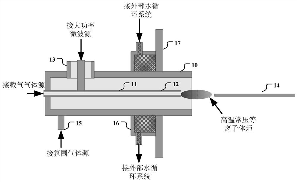 Material synthesizing system based on high-temperature and normal-pressure microwave plasma