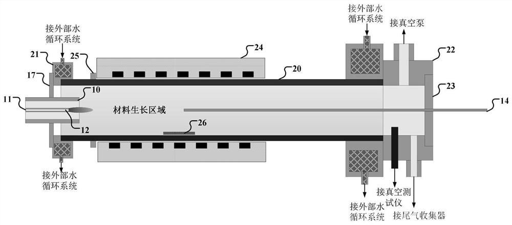 Material synthesizing system based on high-temperature and normal-pressure microwave plasma