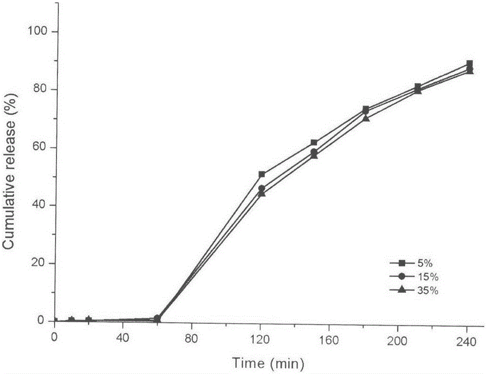 (R)-Lansoprazole time-selection pulse controlled-release pellet preparation and preparation method thereof