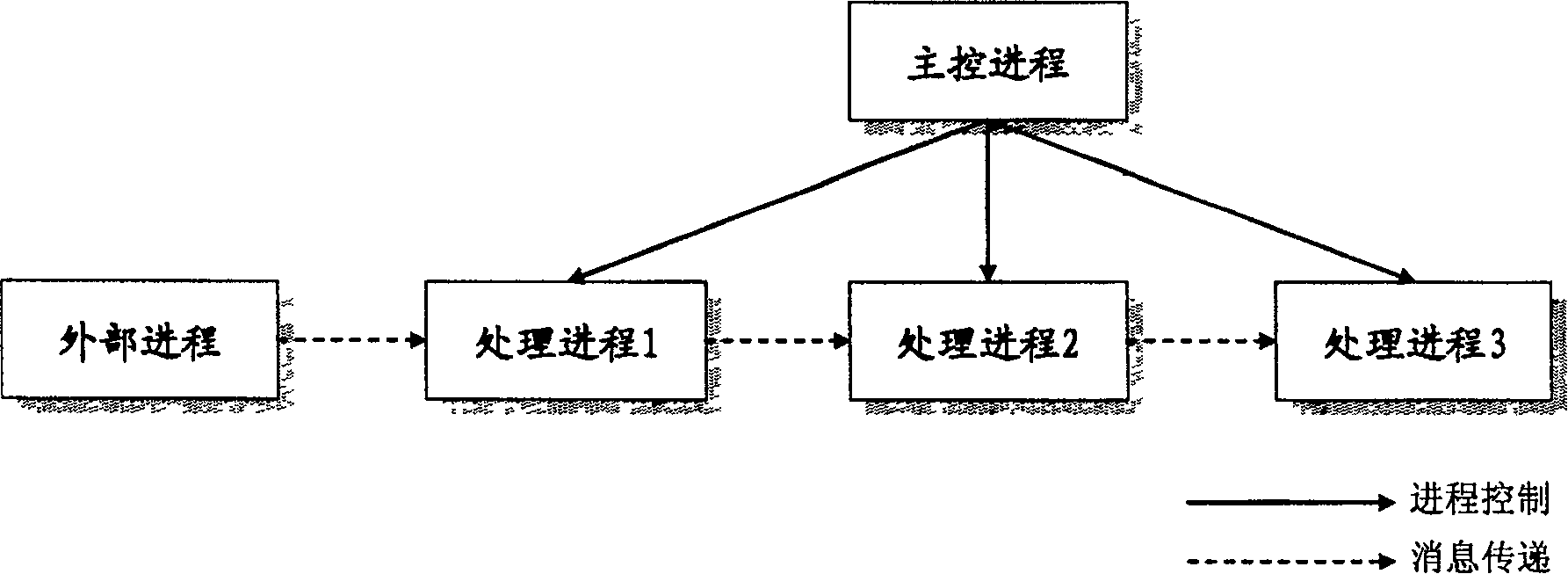 News transfer method based on chained list process