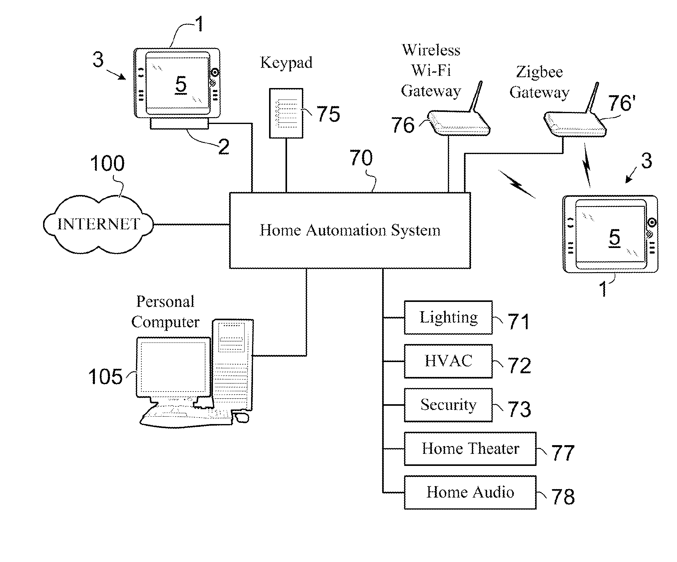 Control System for Augmenting a Portable Touch Screen Device