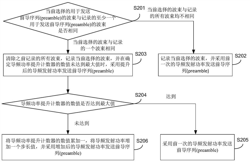 Random access method and device, user equipment and computer-readable storage medium