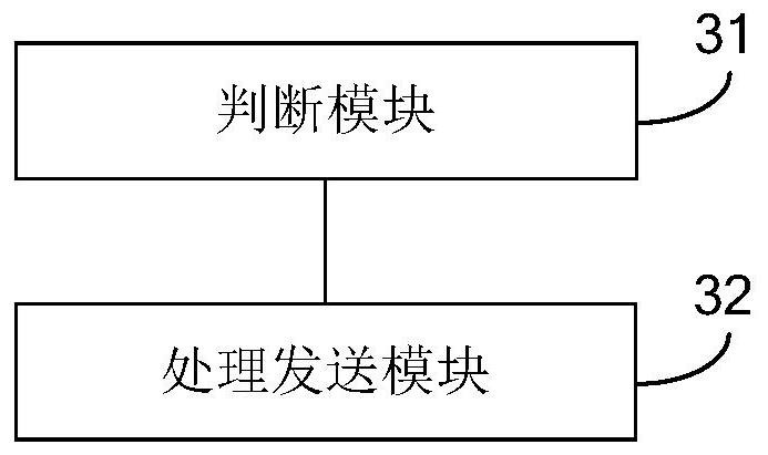 Random access method and device, user equipment and computer-readable storage medium