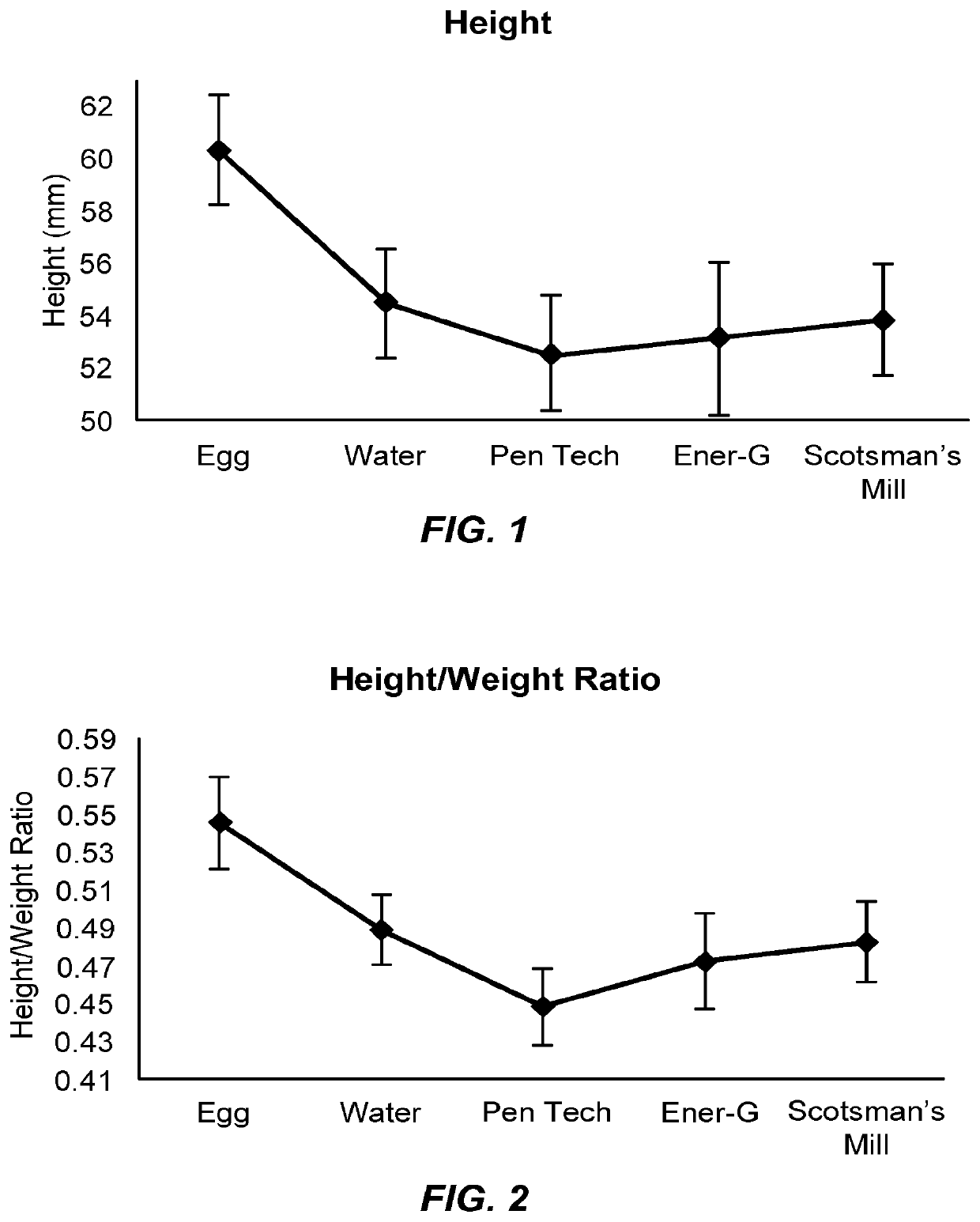 Plant-based egg substitute and method of manufacture