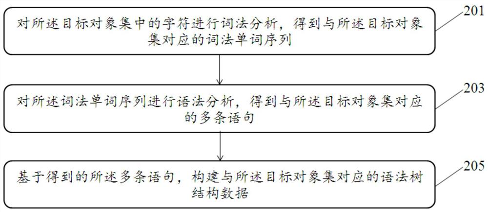 Abnormal object detection method, device and equipment and storage medium