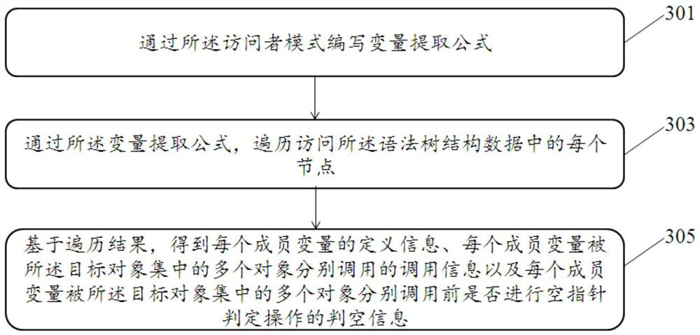 Abnormal object detection method, device and equipment and storage medium