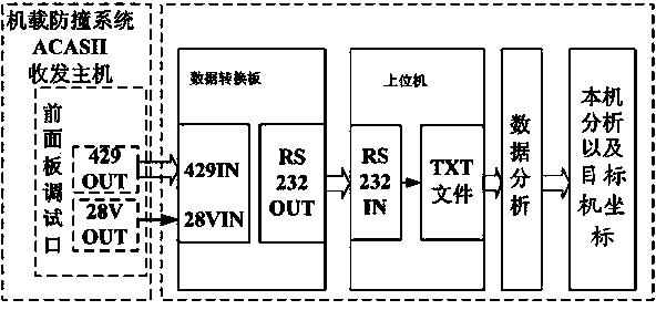 Data recording and analyzing method for airborne collision avoidance system