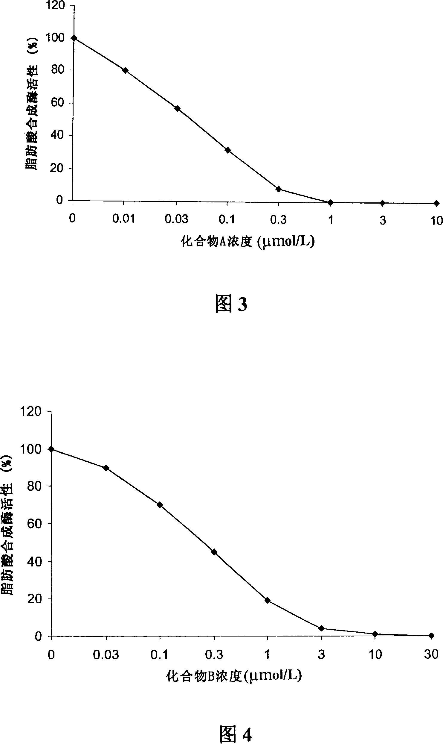 3-methoxylflavonoid compound, preparation method and application thereof
