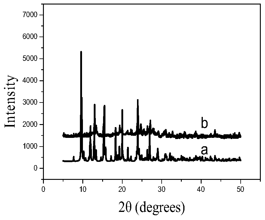 Manganese complex with anti-ferromagnetism and preparation method and application thereof