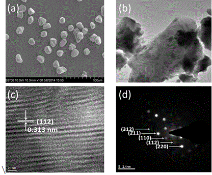 Micron-sized spherical copper-zinc-tin-sulfur monocrystal particle preparation method
